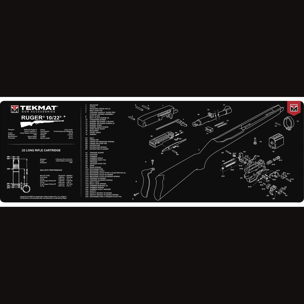 Ruger 10/22 -Gun Cleaning Mat